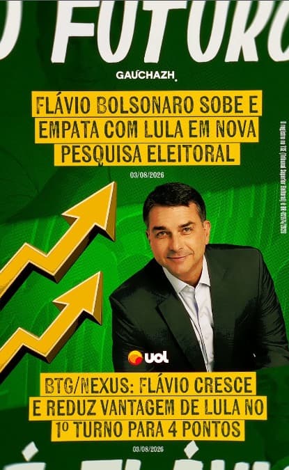 Flávio Bolsonaro — Pesquisa