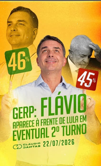 Flávio Bolsonaro — Pesquisa